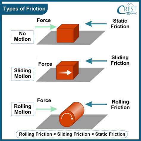 what is friction class 8 with example questions