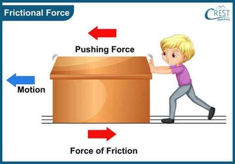 what is frictional force for class 4