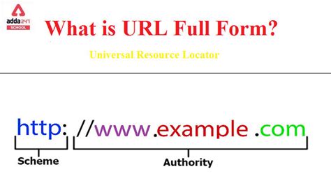 what is full form of url in html