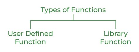 what is function and its types in c++