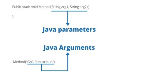 what is function argument in java