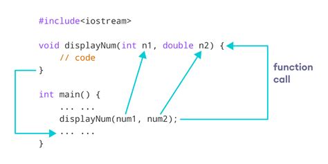 what is function declaration in c++ with example