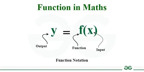 what is function definition in maths