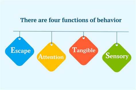 what is function in aba