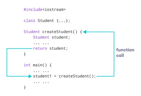 what is function in c++ with example