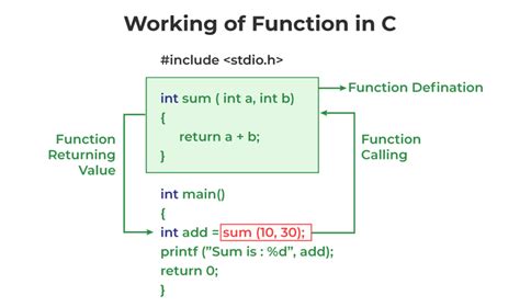 what is function in code