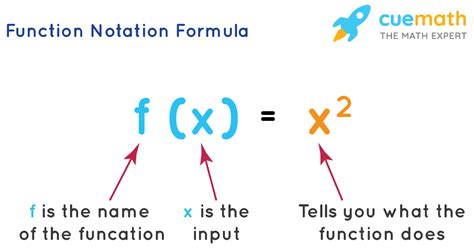 what is function notation in math