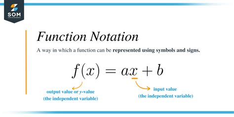 what is function notation simple definition