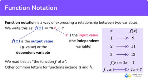 what is function notation used for