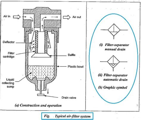 What Is Function Of Air Filter