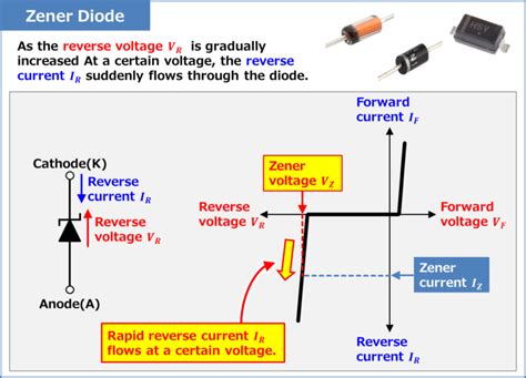What Is Function Of Zener Diode
