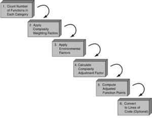 what is function point in software testing