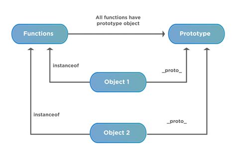 what is function prototype in javascript