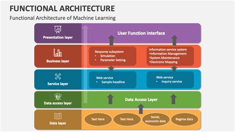 what is functional concept in architecture