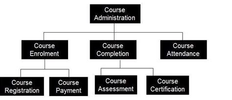 what is functional decomposition in java