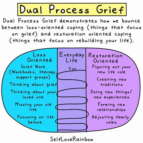 what is functional grief
