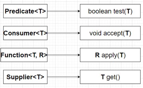 what is functional interface in java 8 stack overflow