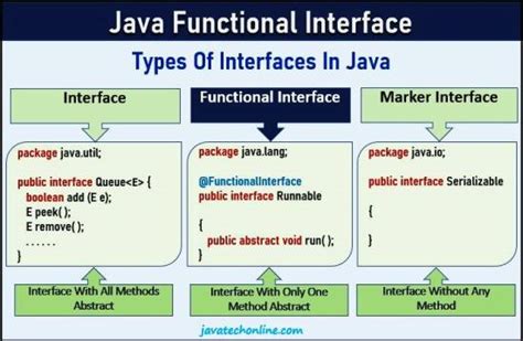 what is functional interface in java example