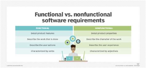 what is functional requirement document in software testing