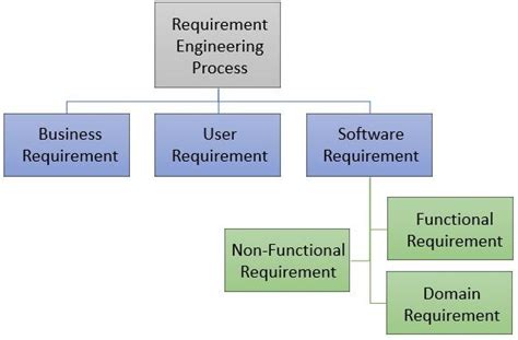 what is functional requirements in software engineering