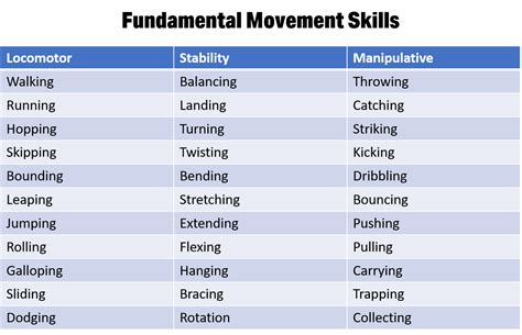 What Is Fundamental Of Basic Movement