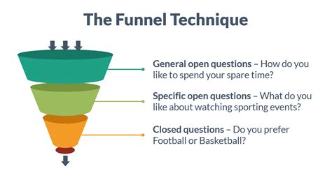 what is funnel technique in questionnaire