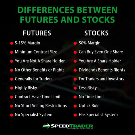 what is futures trading in stock market