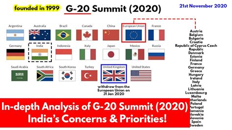 what is g20 summit upsc