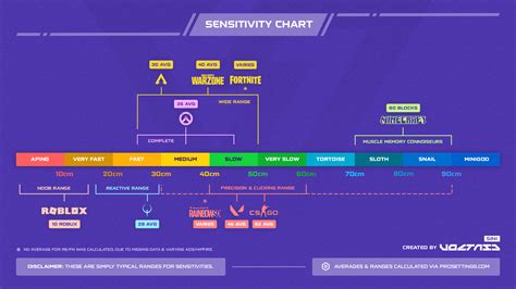 What Is Game Sensitivity