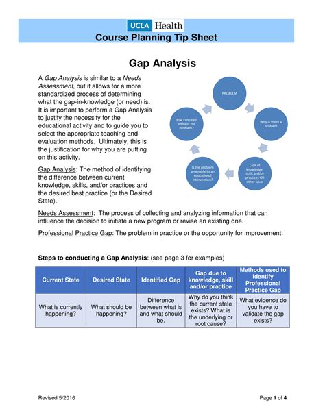 what is gap analysis in healthcare