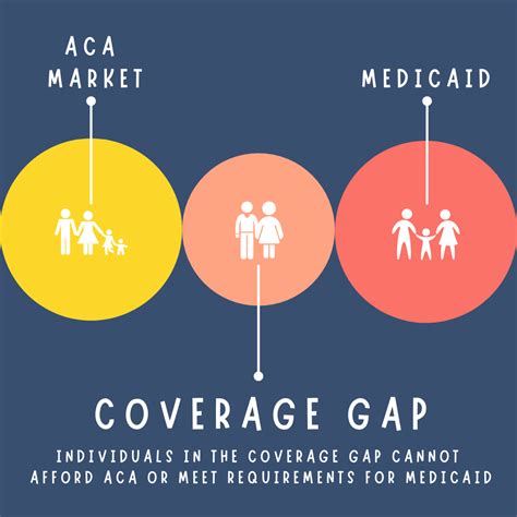 what is gap coverage health insurance