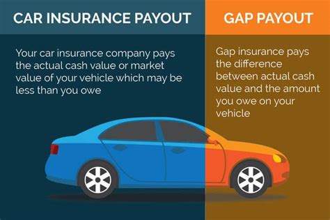 what is gap insurance for cars