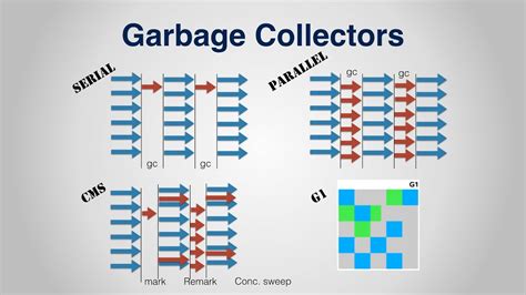 What Is Garbage Collection In Visual Basic
