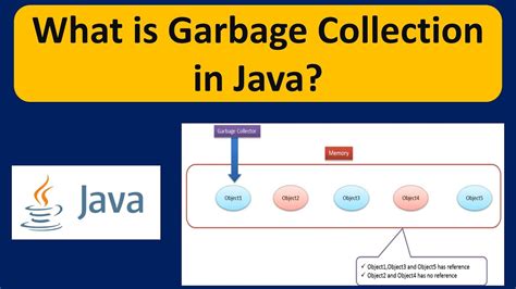 What Is Garbage Collection Java