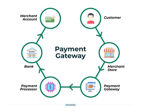 what is gateway in payment