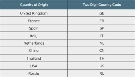 what is gb in country code