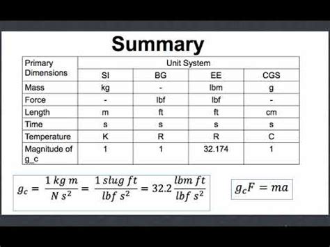 What Is Gc Conversion Factor