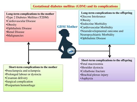 what is gdm medical related