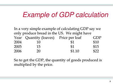 what is gdp explain with example the method of calculating gdp
