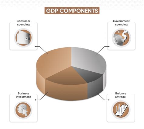 what is gdp in economics definition