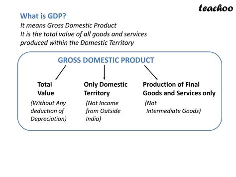 what is gdp meaning in simple words