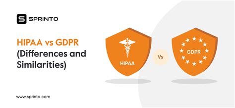what is gdpr and hipaa in cyber security