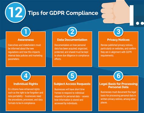what is gdpr compliance