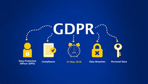 what is gdpr compliant mean
