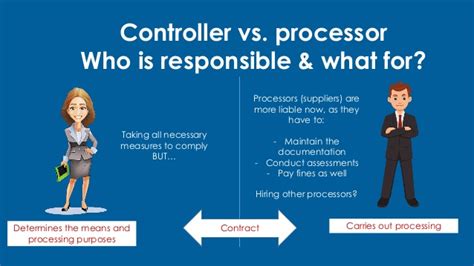 what is gdpr data controller