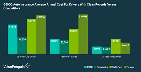 what is geico's full coverage called