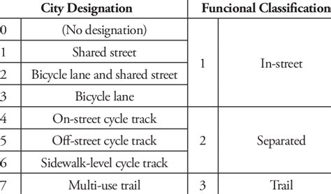 what is general classification in cycling