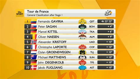 what is general classification in tdf