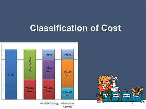 What Is General Cost Classification