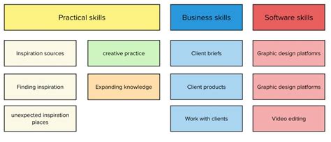 what is generating themes in thematic analysis